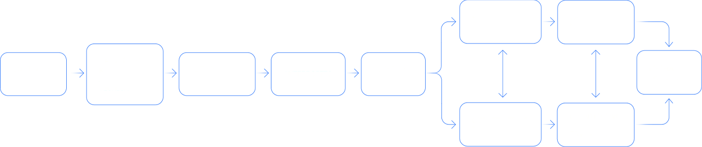 Conheça nosso fluxo de trabalho.